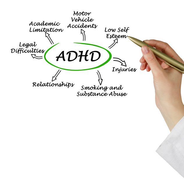 ADHD
